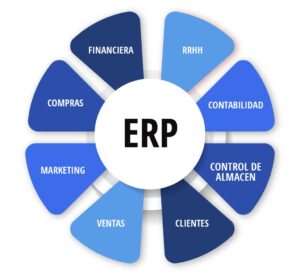Círculo esquemático dividido en "quesitos", representativo de las funcionalidades de un ERP. En el centro el texto ERP en negro sobre blanco. Usa colares azules para los quesitos.
